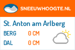 Sneeuwhoogte St. Anton am Arlberg